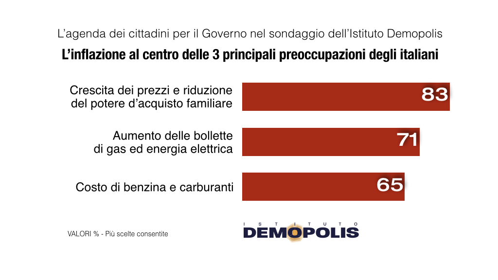 Demopolis barometro 26 gen 2023.005