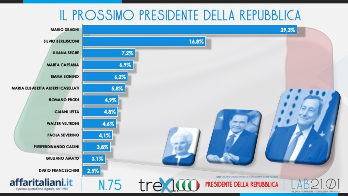 Sondaggio Capodanno 