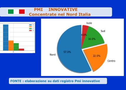 PMI innovative, da inizio anno il trend è positivo anche in Puglia
