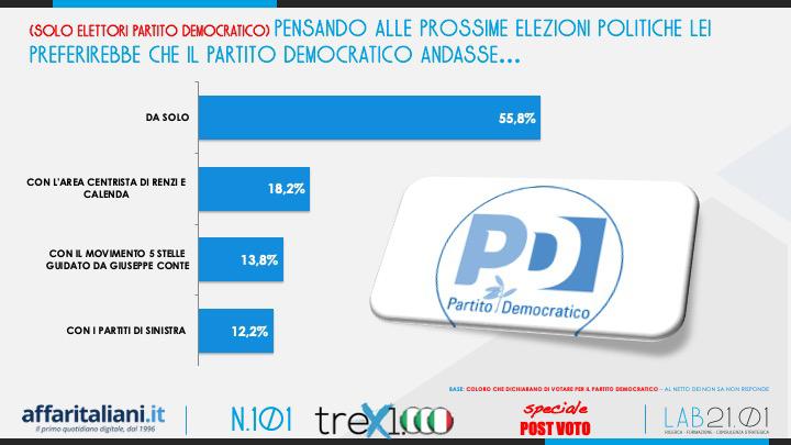 dopo voto 2