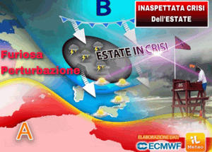 Estate in crisi. Inattesa svolta Arrivano fresco e forti piogge