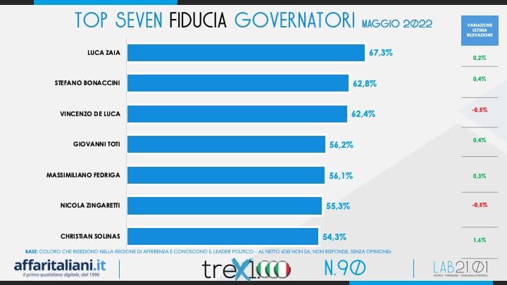 govsind3