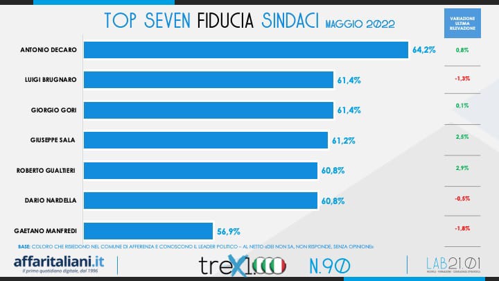 govsind4