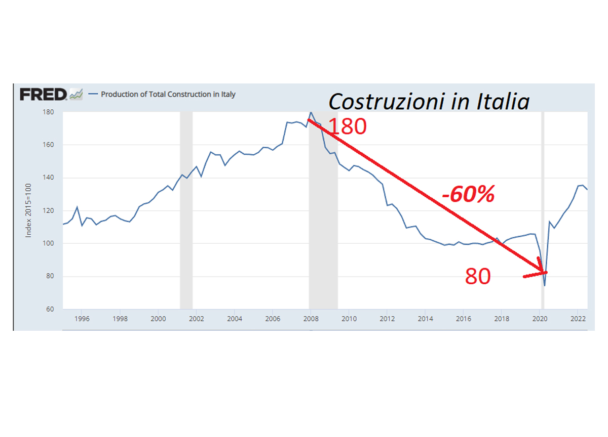 Grafici