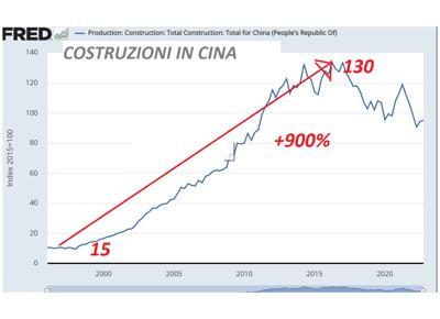 Grafici