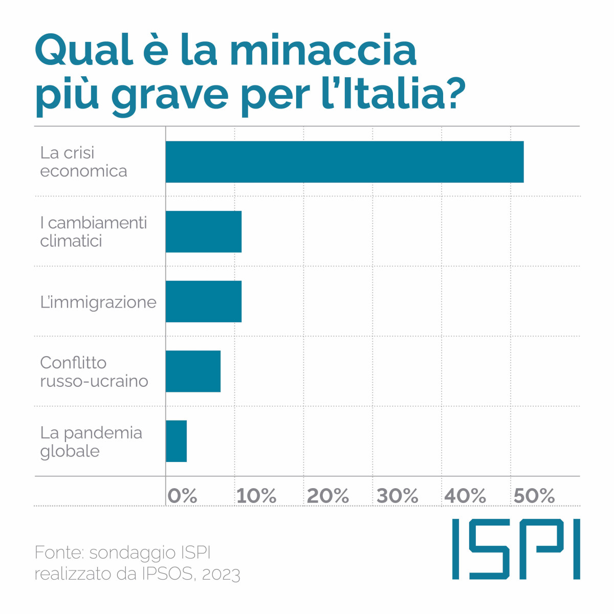 grafici ispi ipsos 2023  1