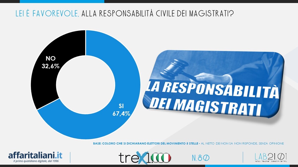 Referendum Giustizia