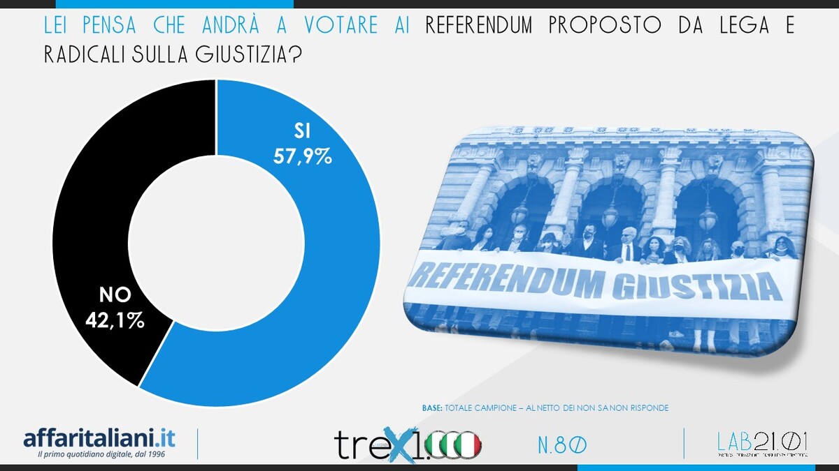 Referendum Giustizia