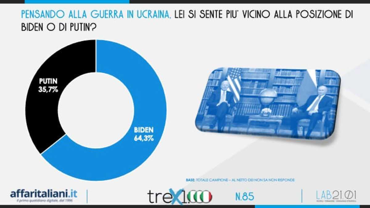 sondaggio conflitto italiani 3