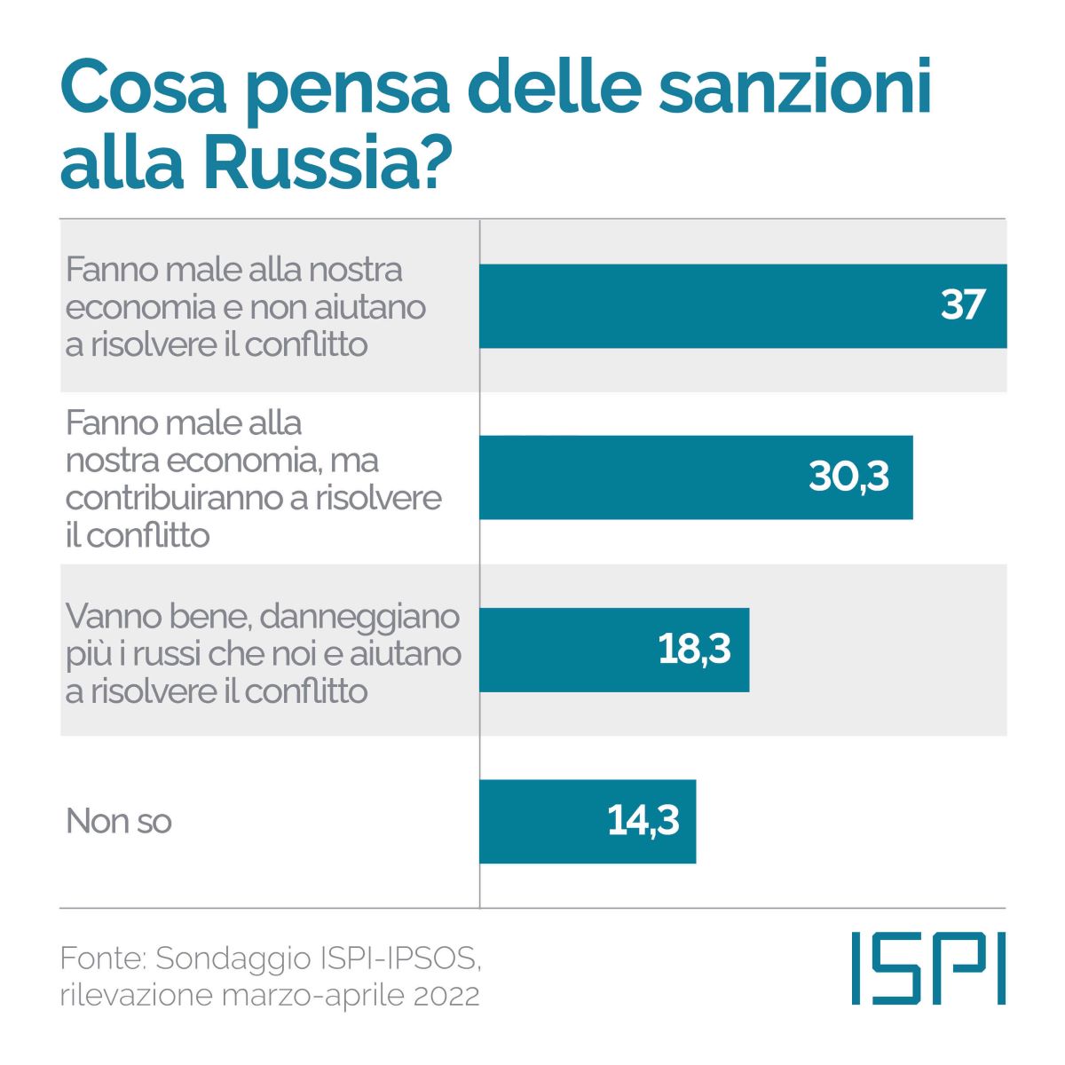 ispi 5