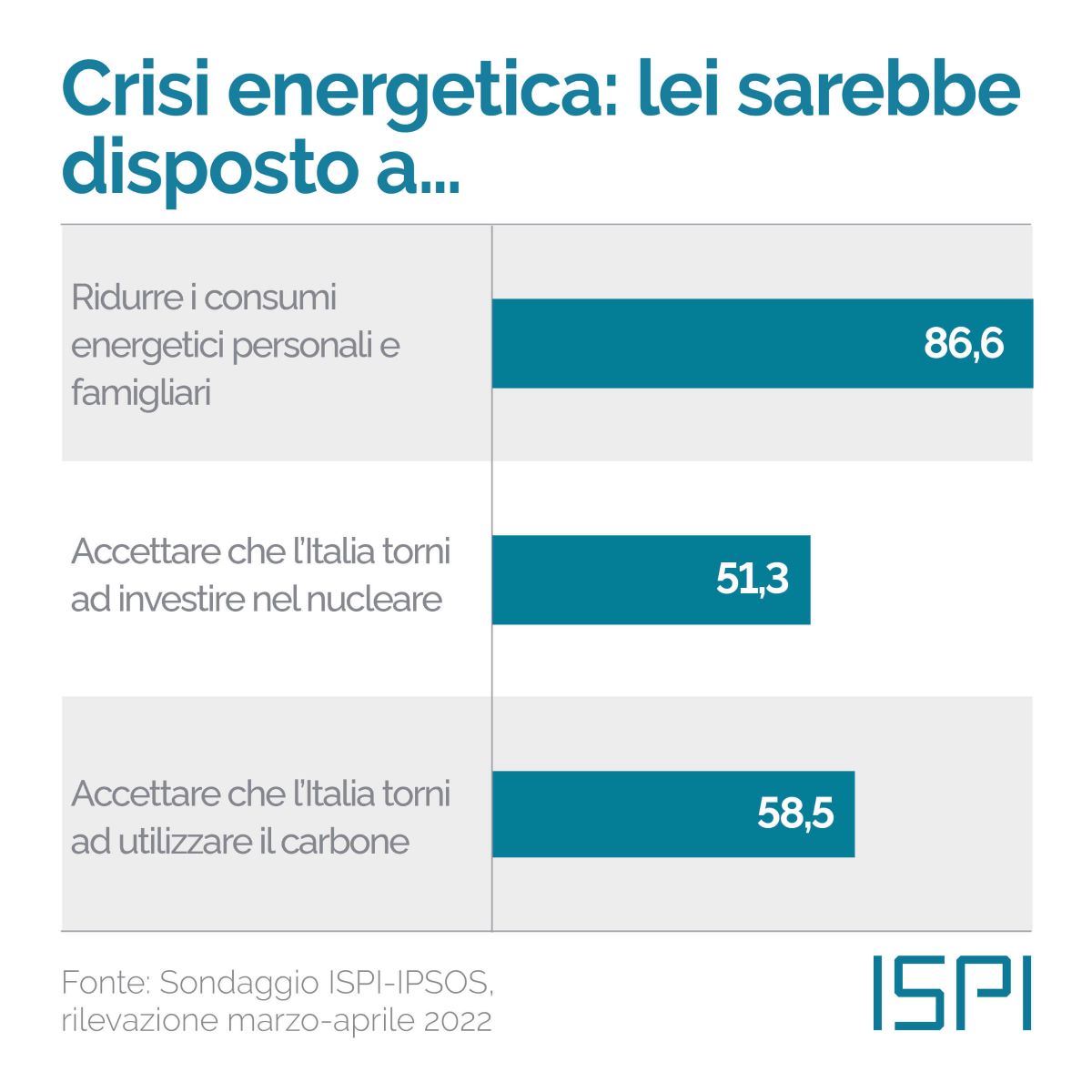 ispi 6