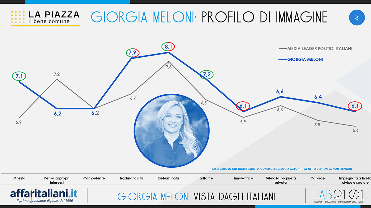 LA PIAZZA 2022 MELONI DEF 8