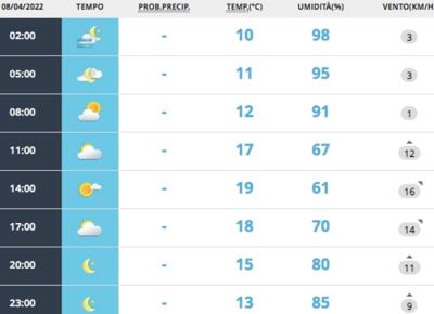 meteo8aprile