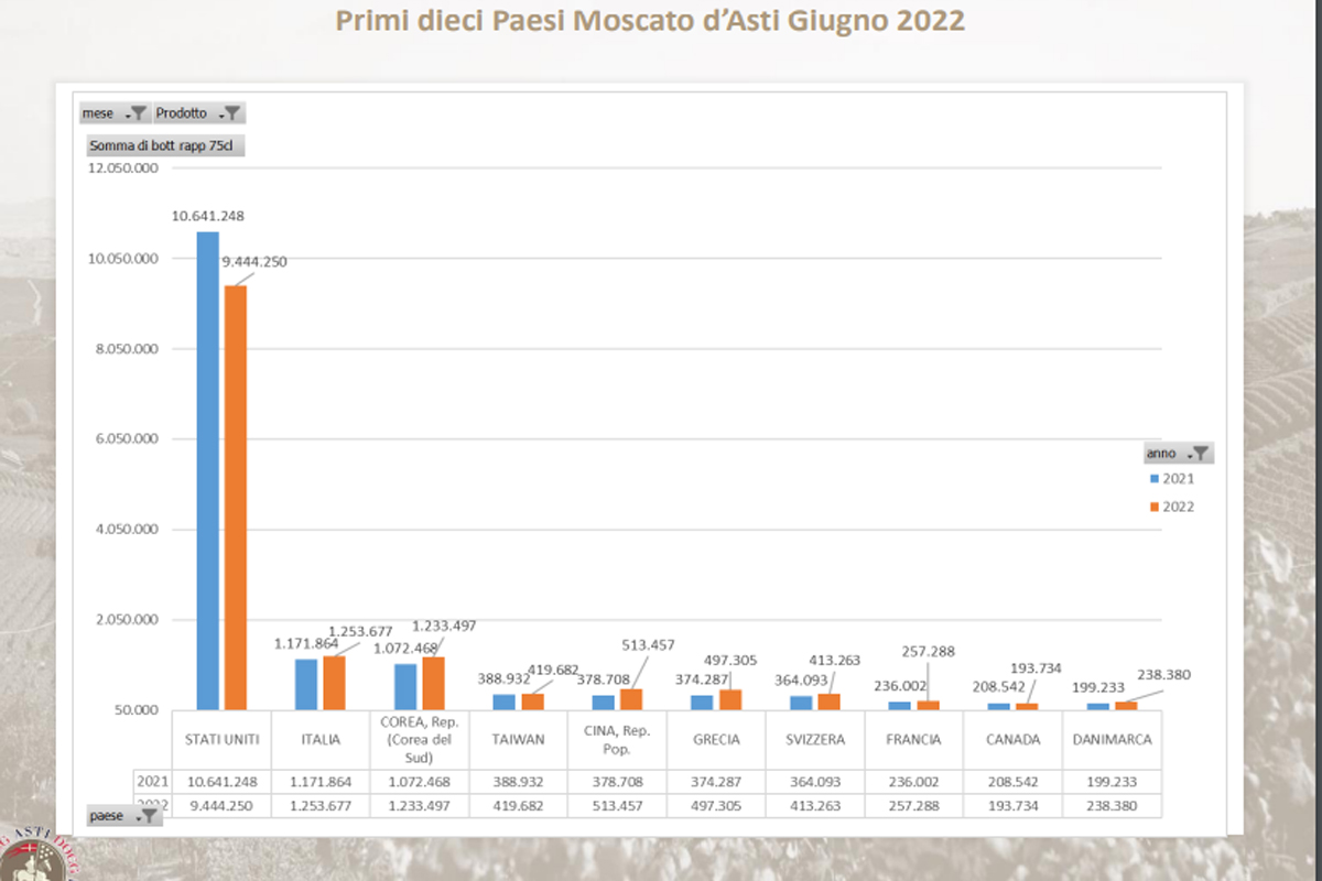 MOSCATO ASTI PAESI