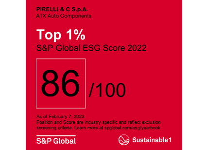 Sustainability Yearbook '23, Pirelli è tra le aziende “Top 1%”