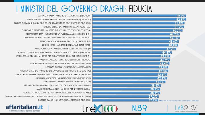 politica 5