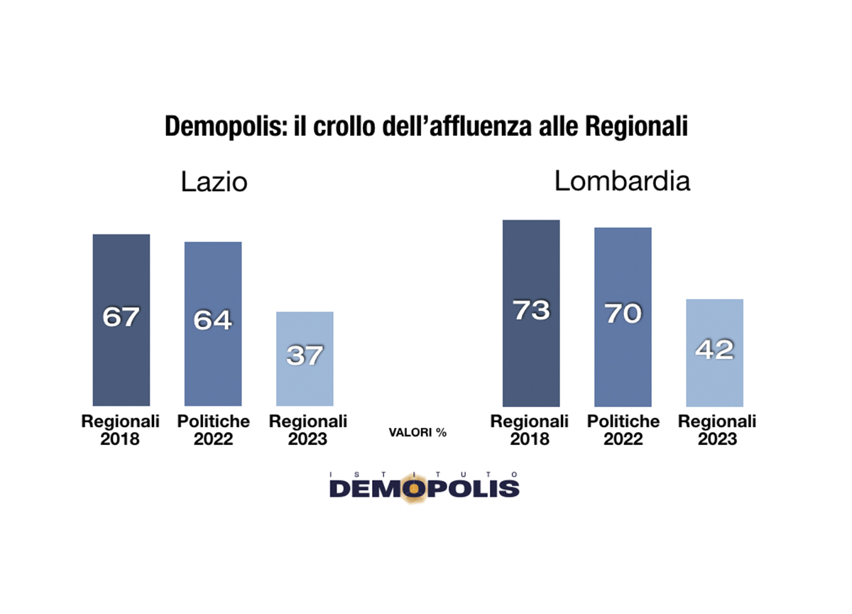 PostVoto Regionali feb23 Demopolis.001