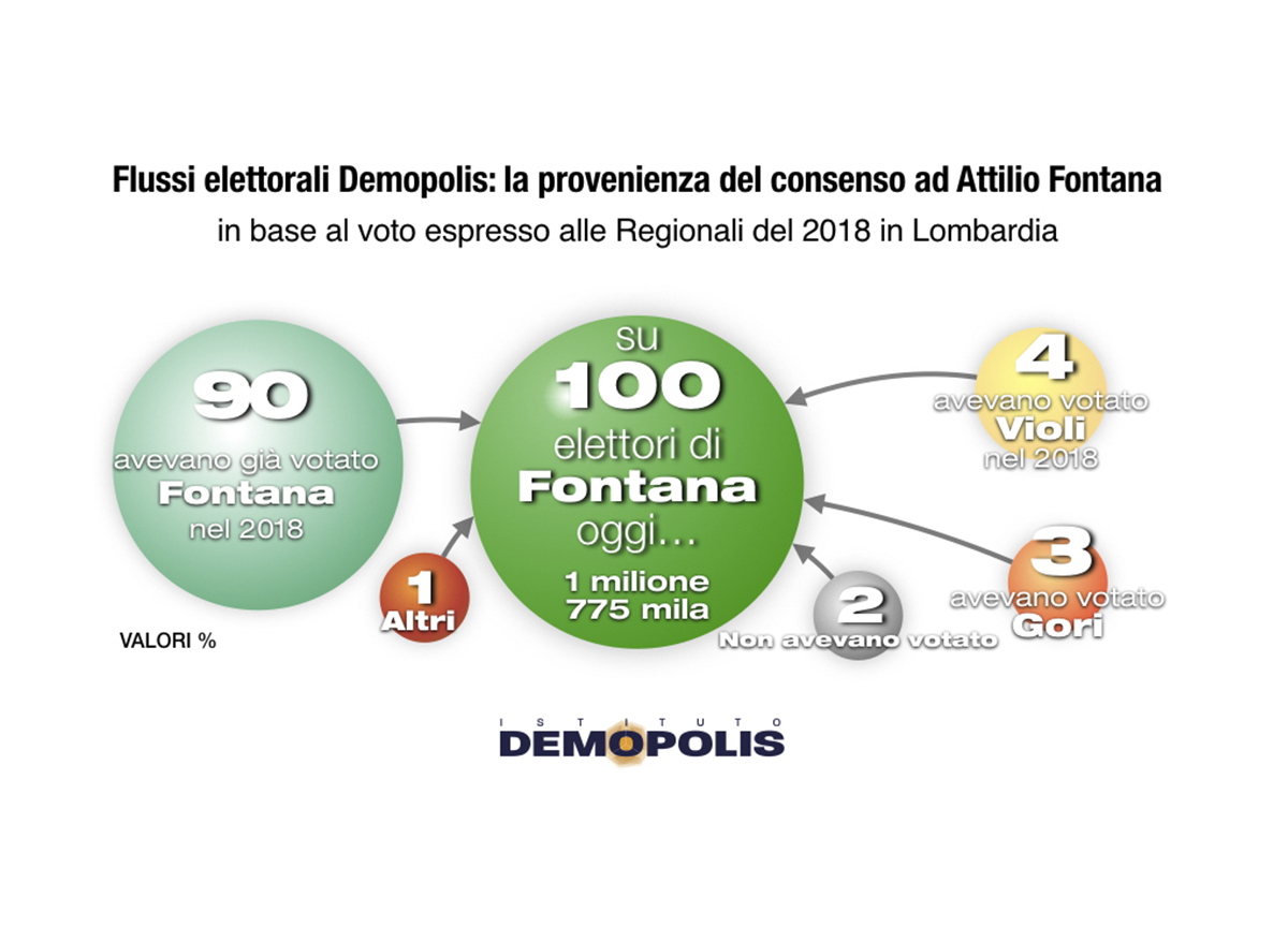 PostVoto Regionali feb23 Demopolis.004