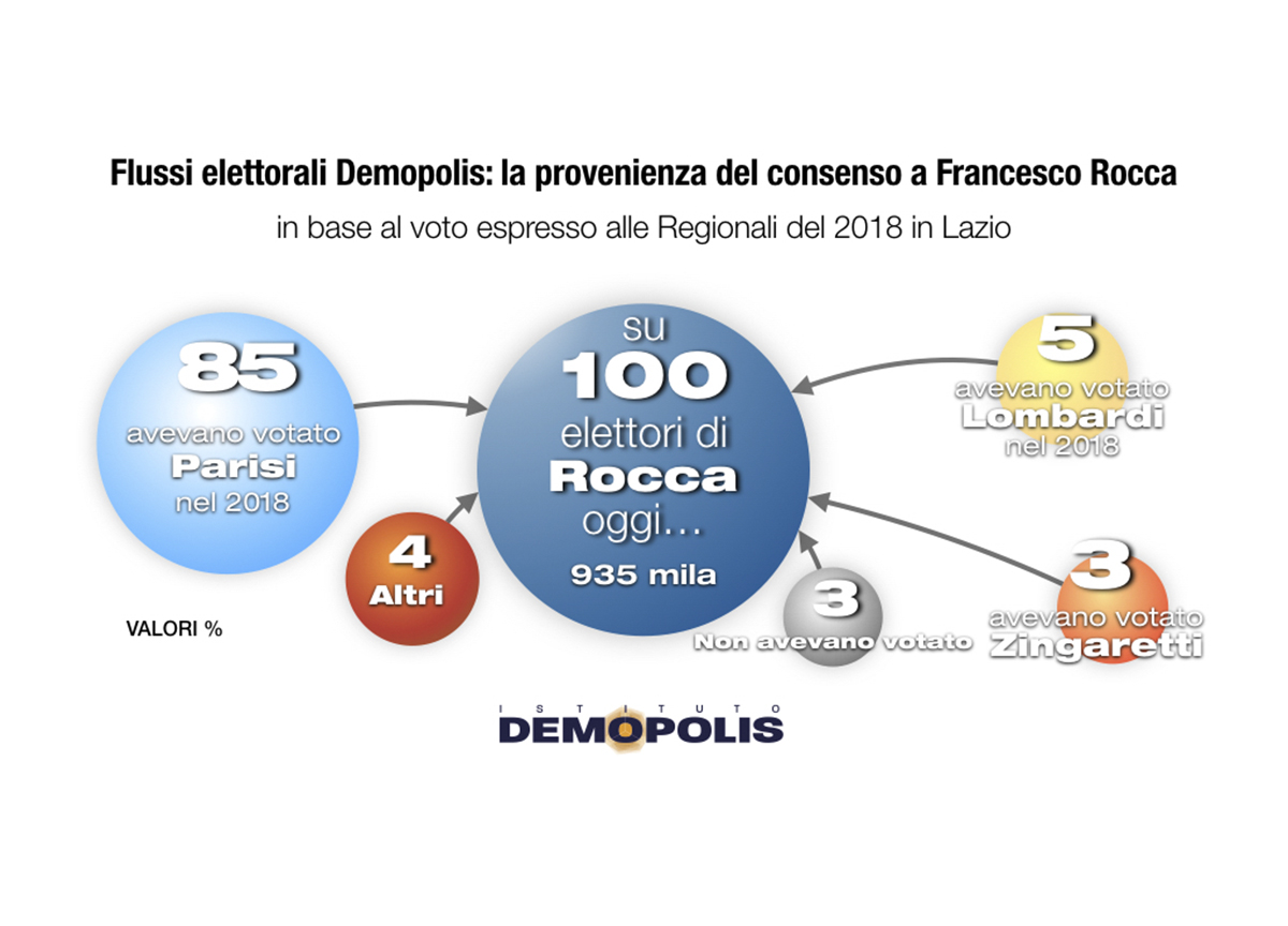 PostVoto Regionali feb23 Demopolis.005