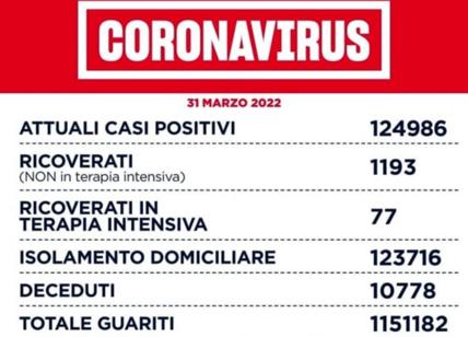 Covid a Roma e nel Lazio: aumentano i positivi ma meno ricoverati