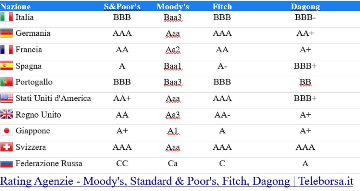 rating