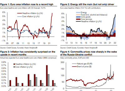 inflazione report