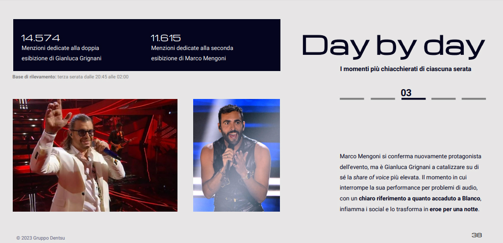 sanremo 2023 day 3