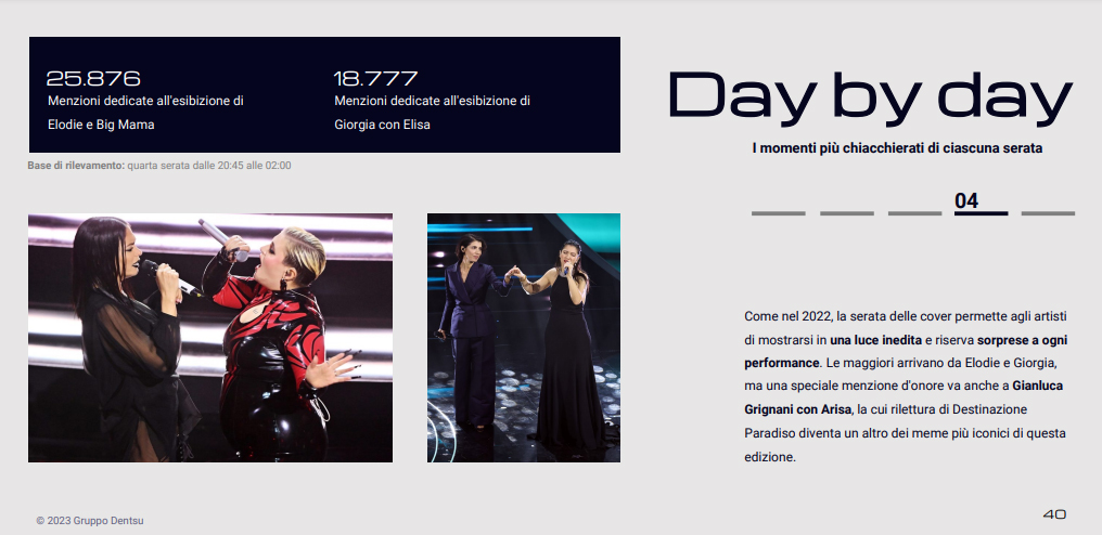 sanremo 2023 day 4