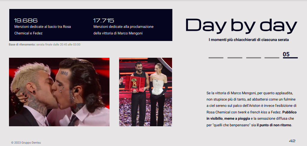 sanremo 2023 day 5