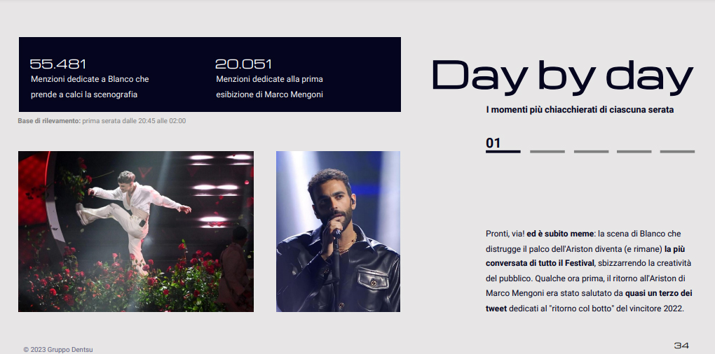 sanremo 2023 day by day