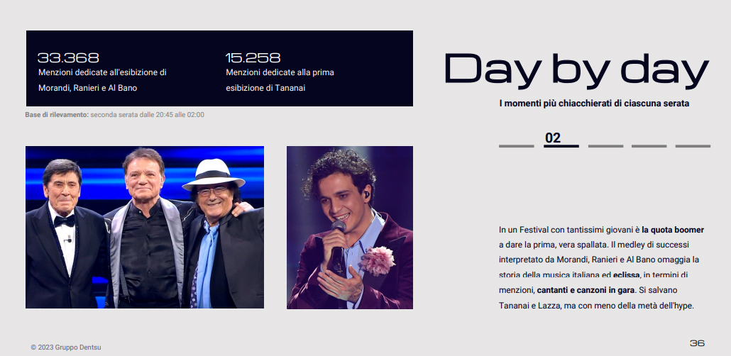 sanremo 2023 day