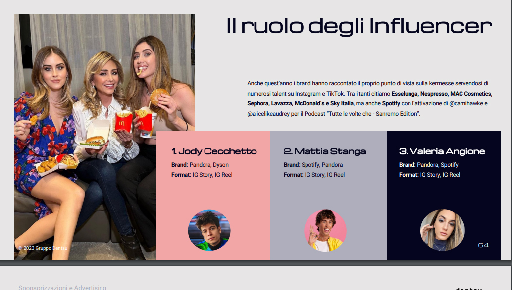 sanremo 2023 influencer