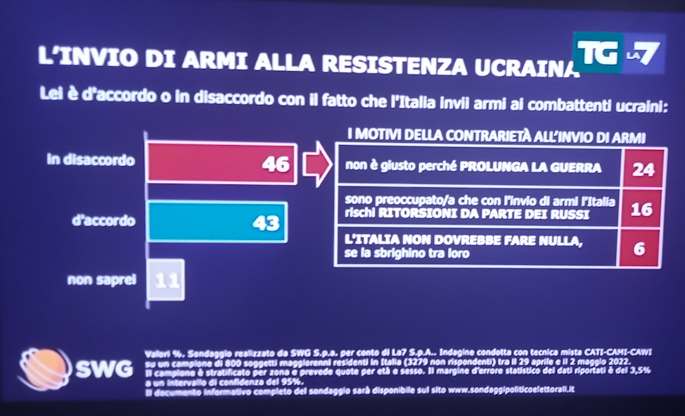 Schermata 2022 05 02 alle 20.25.34