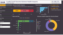 Reazioni avverse, i dati che il Cdc non voleva fornire - Il tg VERO GIORNALE