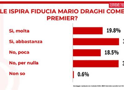 sondaggi5 sondaggi5