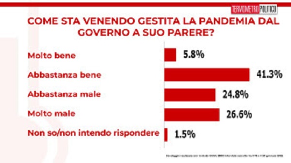 Sondaggio 1 Sondaggio 1