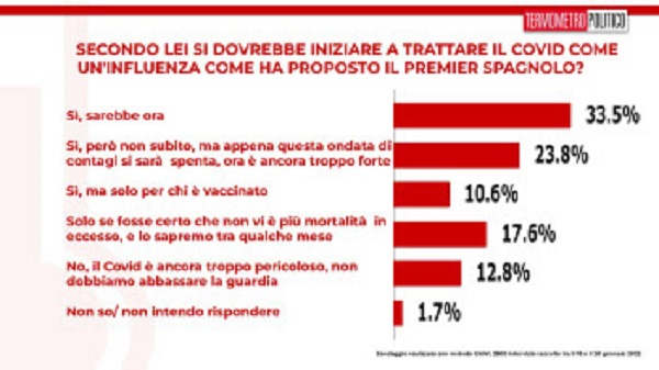 Sondaggio 2 Sondaggio 2