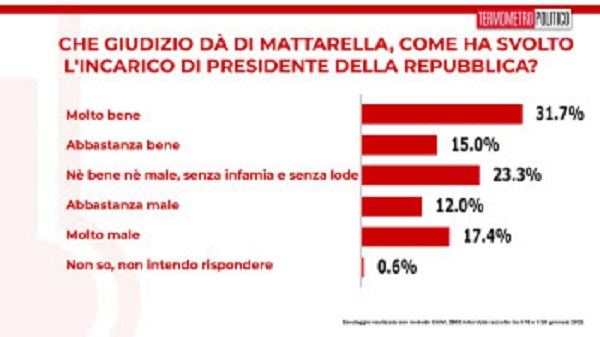 Sondaggio 3 Sondaggio 3