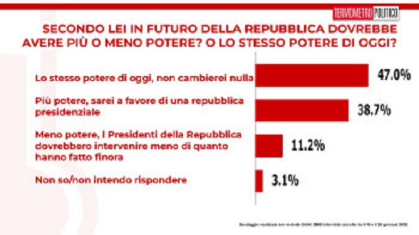 Sondaggio 4 Sondaggio 4