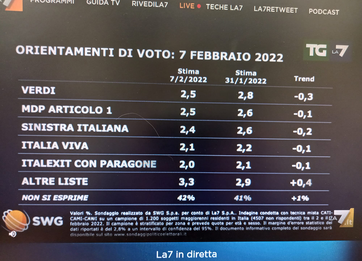 sondaggi 2