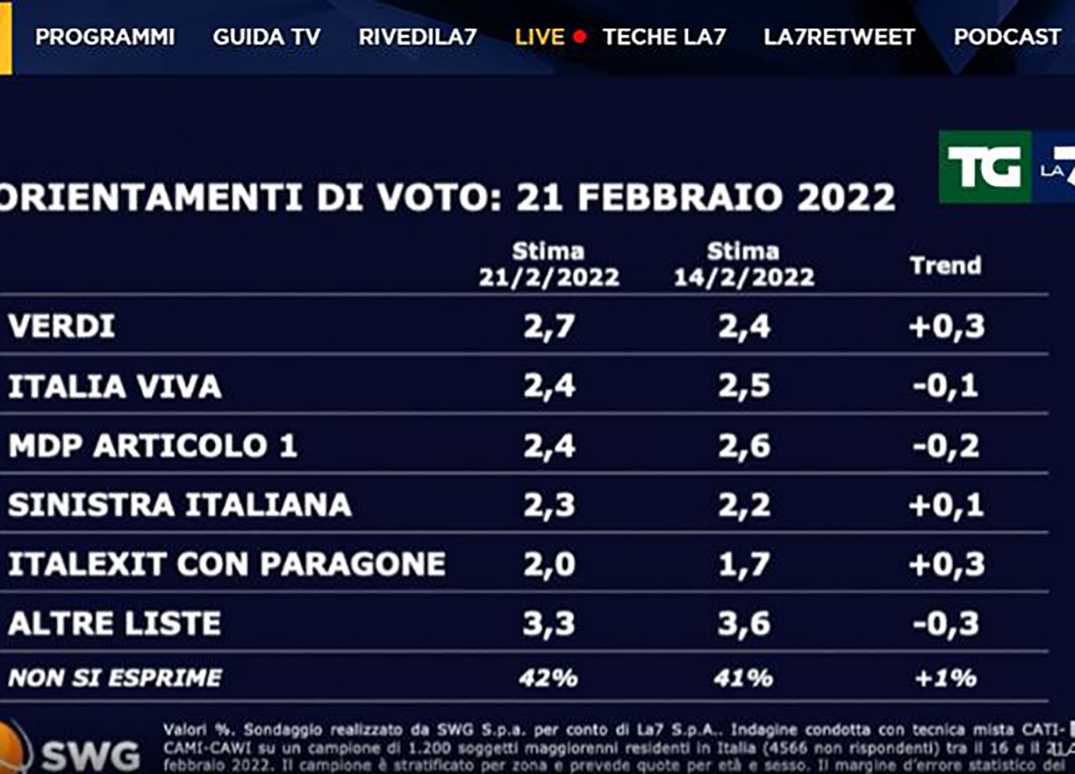 sondaggi 2