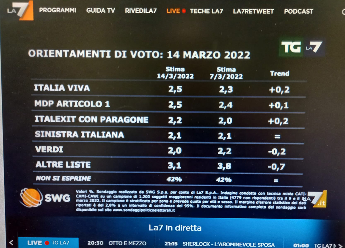 sondaggi  2