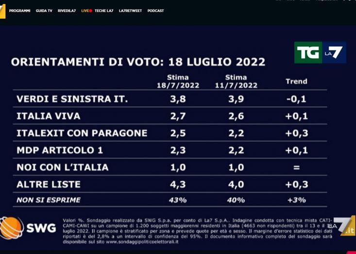 sondaggi 1