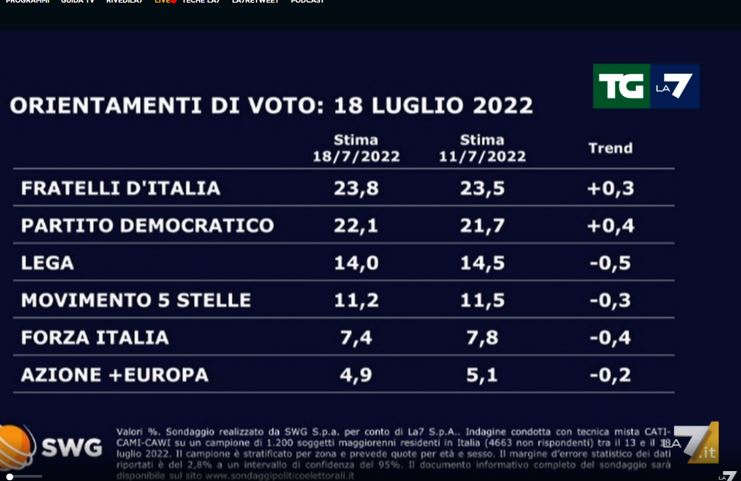 sondaggio 10