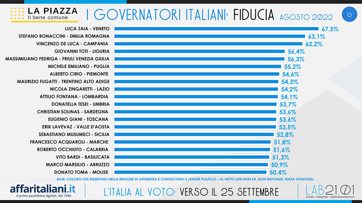 Sondaggio LA PIAZZA 2022 ITALIA DEF 13