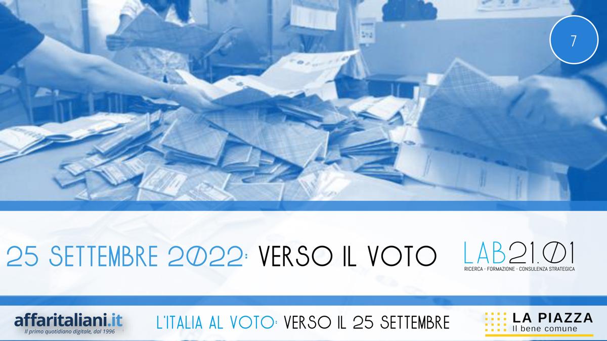 Sondaggio LA PIAZZA 2022 ITALIA DEF 7