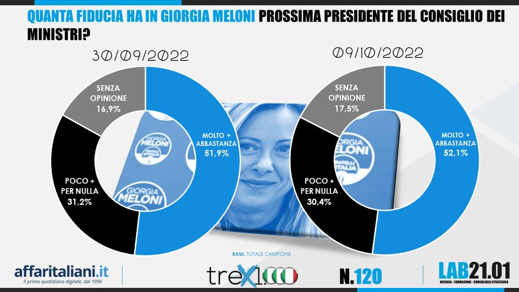 sonda melo 3