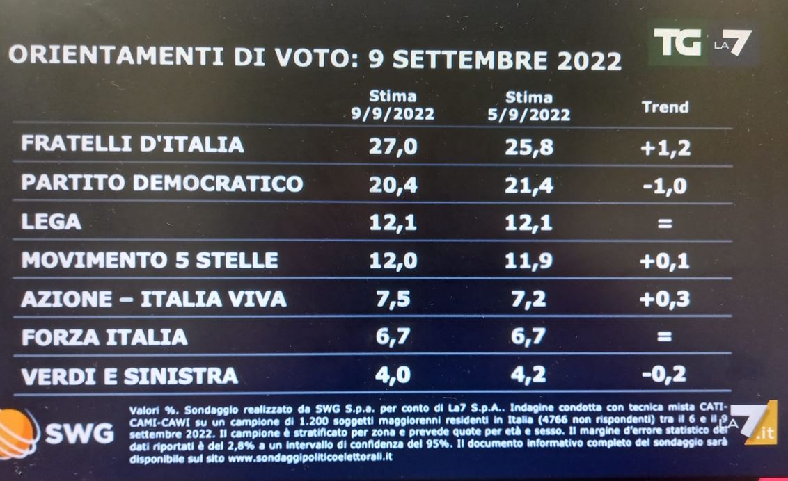 sondaggi 1