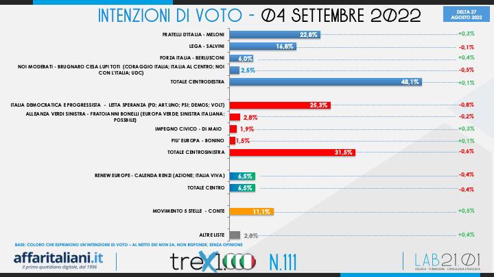 sondaggio giusta tabella 1