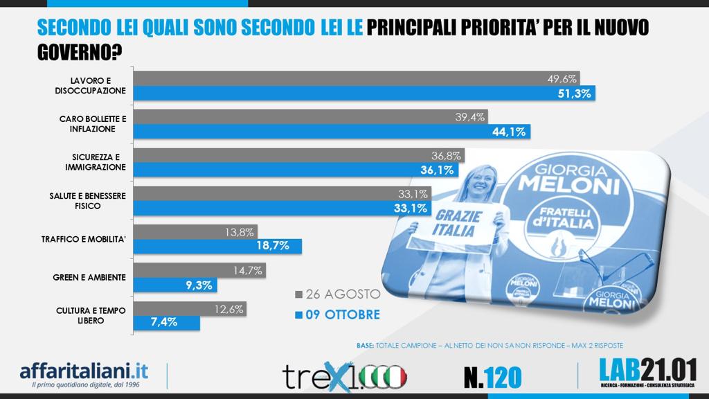 sonda melo 4